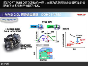 引領環?？萍?本田sport 銳 技術解讀