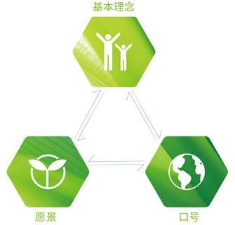 三星中央空調助力遠洋集團綠色健康發展 以環?？萍简寗涌沙掷m未來